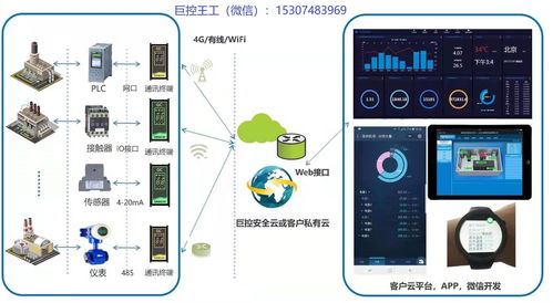 巨控GRM530與GRM230系列PLC遠(yuǎn)程智能終端云服務(wù)器安全解析及數(shù)據(jù)庫服務(wù)