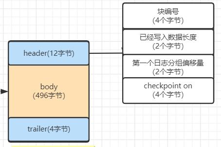 MySQL進階 行溢出、表空間與數(shù)據(jù)區(qū)、RAID架構及Redo Log機制深度解析