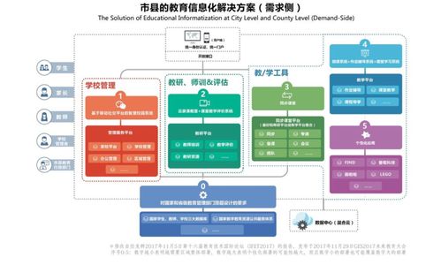 教育信息化2.0時(shí)代下，企業(yè)如何通過數(shù)據(jù)庫服務(wù)精準(zhǔn)對接需求側(cè)變革