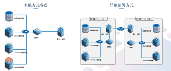 潮數科技 建構以數據庫為中心的防護體系，筑牢數據安全防線